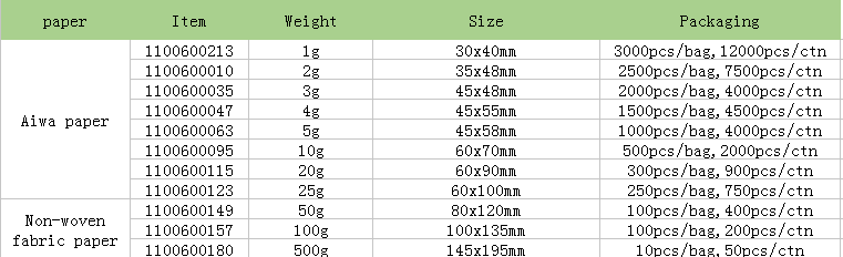 Clay desiccant questions.PNG