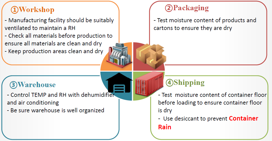 to prevent moisture control with desiccant pack  to prevent moisture control with desiccant pack