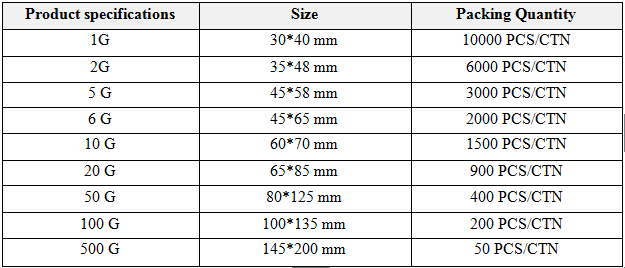 Size and package.png