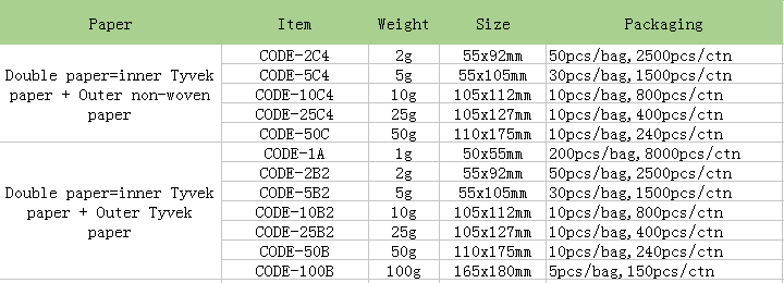 Dmf Free Desiccant.PNG