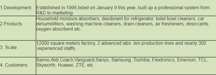 High quality dehumidifier box for household with free sample3.png