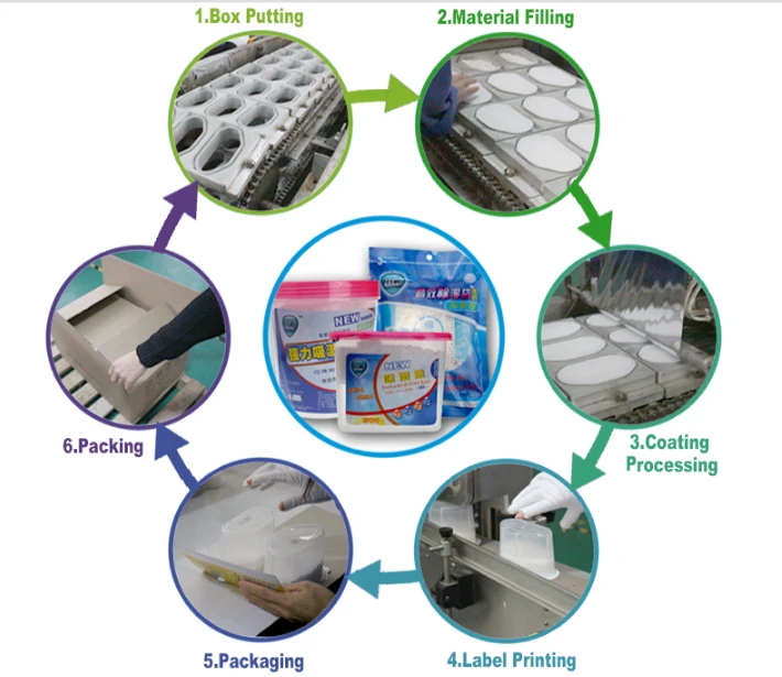 Make in China dehumidifier box for household.png