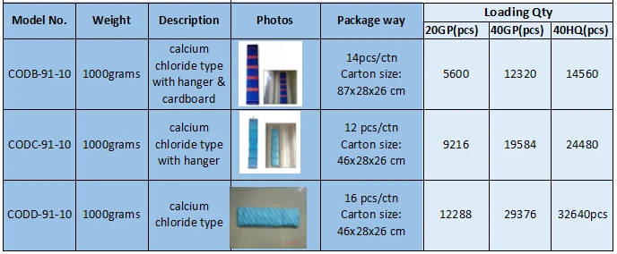 packaging desiccant
