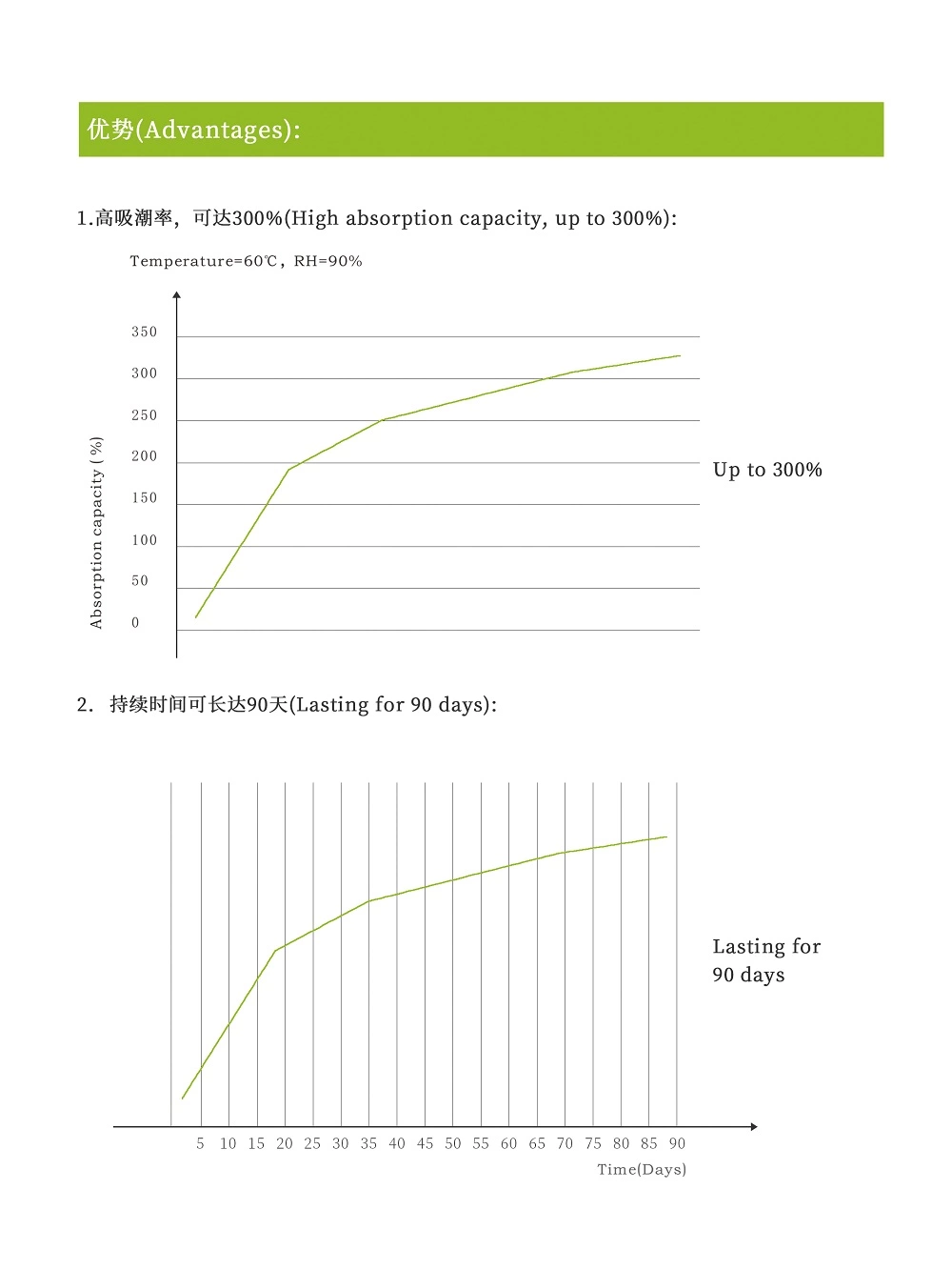 CHUNWANG Container Desiccant Adhesive-backed Strip 125g*3